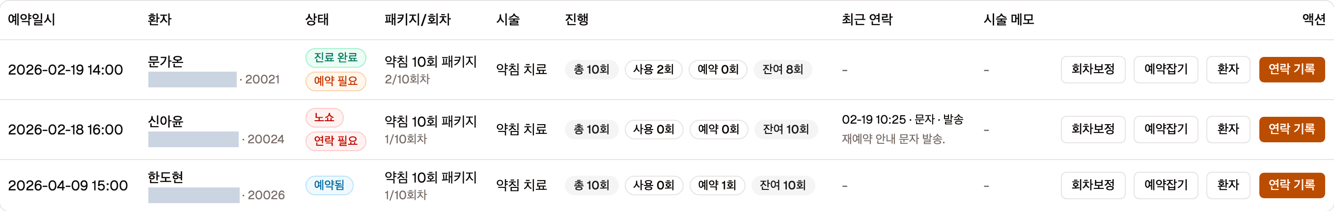 예약/연락 관리 표입니다. 예약일시·환자·상태·패키지/회차·시술·진행·최근 연락·시술 메모·액션 열이 있고, 연락 필요와 예약 필요 배지가 붙은 행이 보입니다.