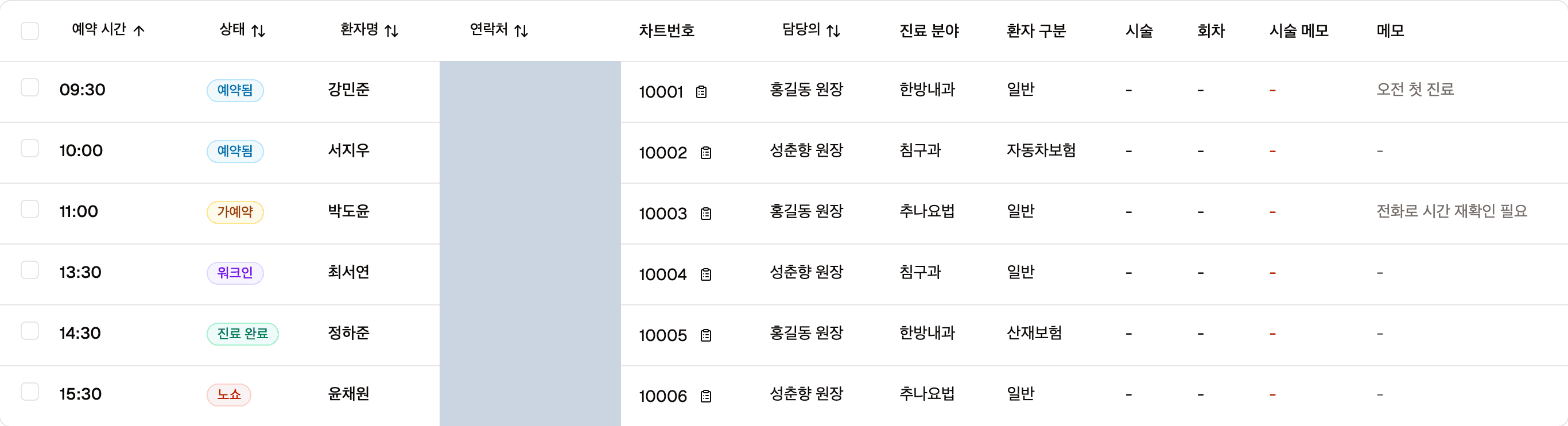 일간 예약 표입니다. 왼쪽부터 선택 체크박스, 예약 시간, 상태, 환자명, 연락처, 차트번호, 담당의, 진료 분야, 환자 구분, 메모 열이 있습니다.